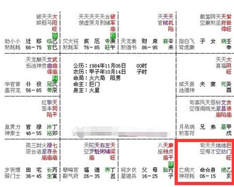 疾厄宮 地空|紫微斗數：地劫地空入十二宮詳解（二）